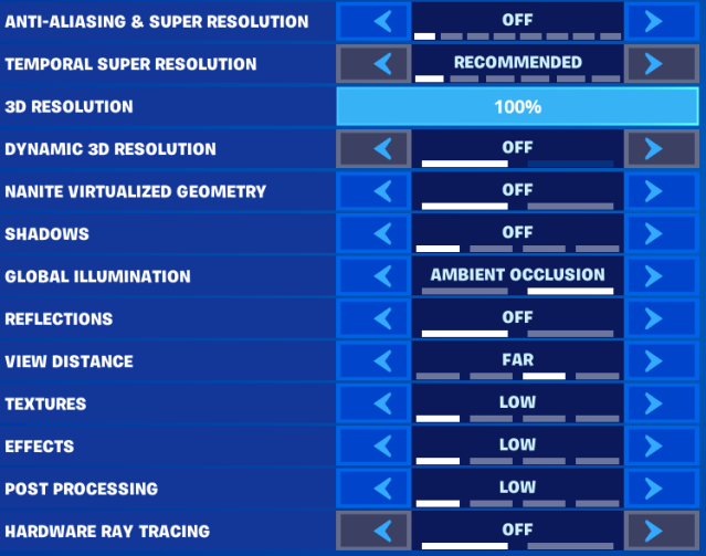 Fortnite settings with Anti-Alisasing & Super Resolution turned off, 3D Resolution at 100%, Dynamic 3D Resolution turned off, Nanite Virtualized Geometry turned off, Shadows turned off, Global Illumination set to Ambient Occlusion, Reflections turned off, View Distance at high, Textures at low, Effects at low, Post Processing at Low, and Hardware Ray Tracing turned off