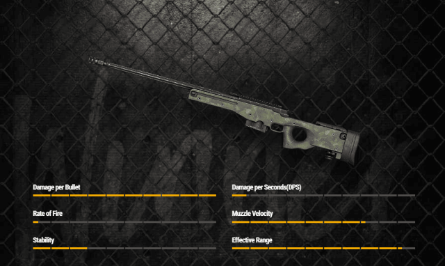 AWM stats in PUBG