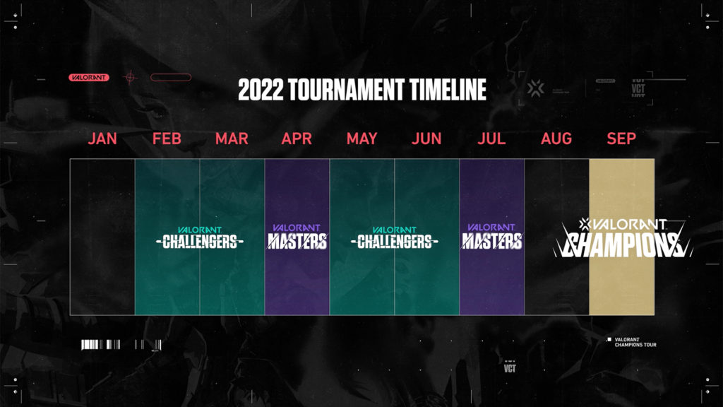 champions tour 2022 schedule valorant