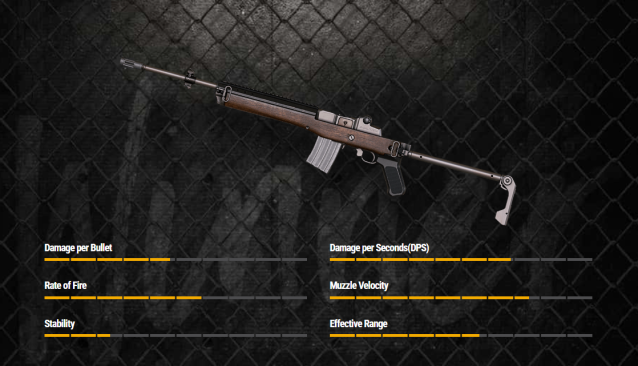 Mini14 stats PUBG
