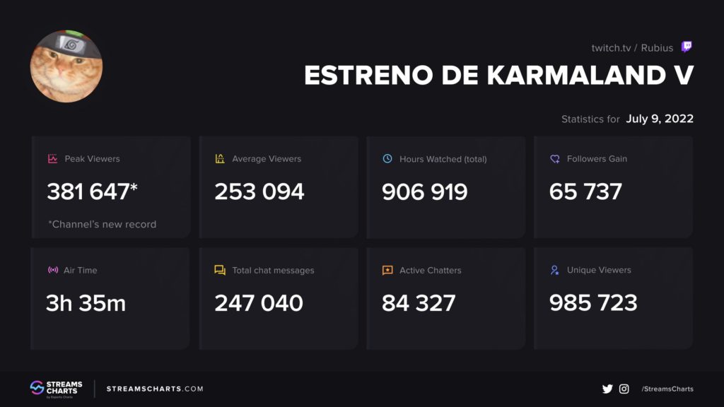 rubius-karmaland-twitch