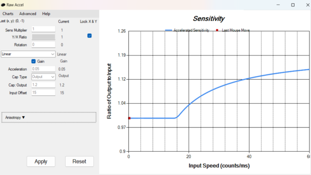 TenZ's Raw Accel curve for VALORANT.