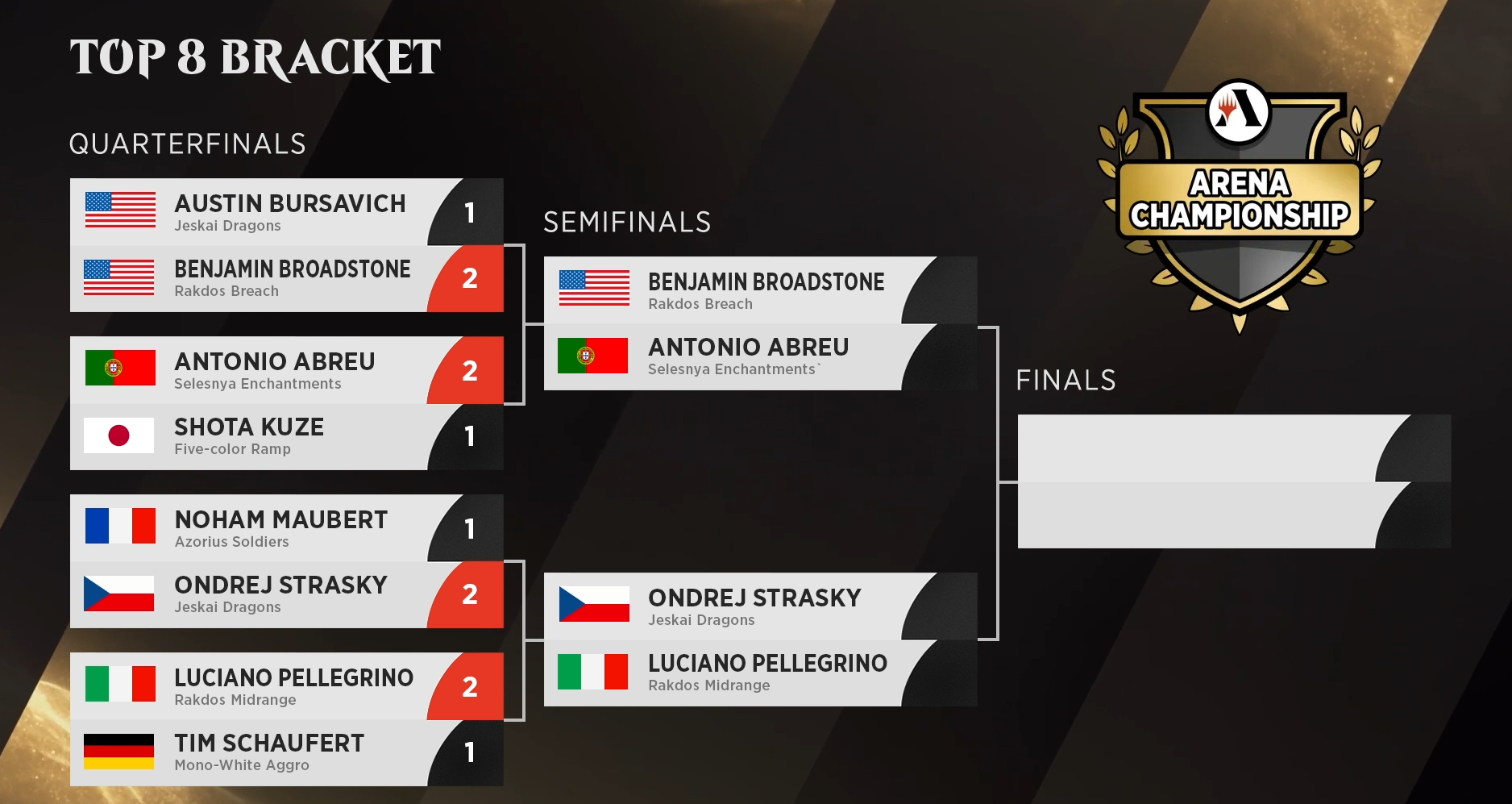 MTG Arena 3 semifinals bracket