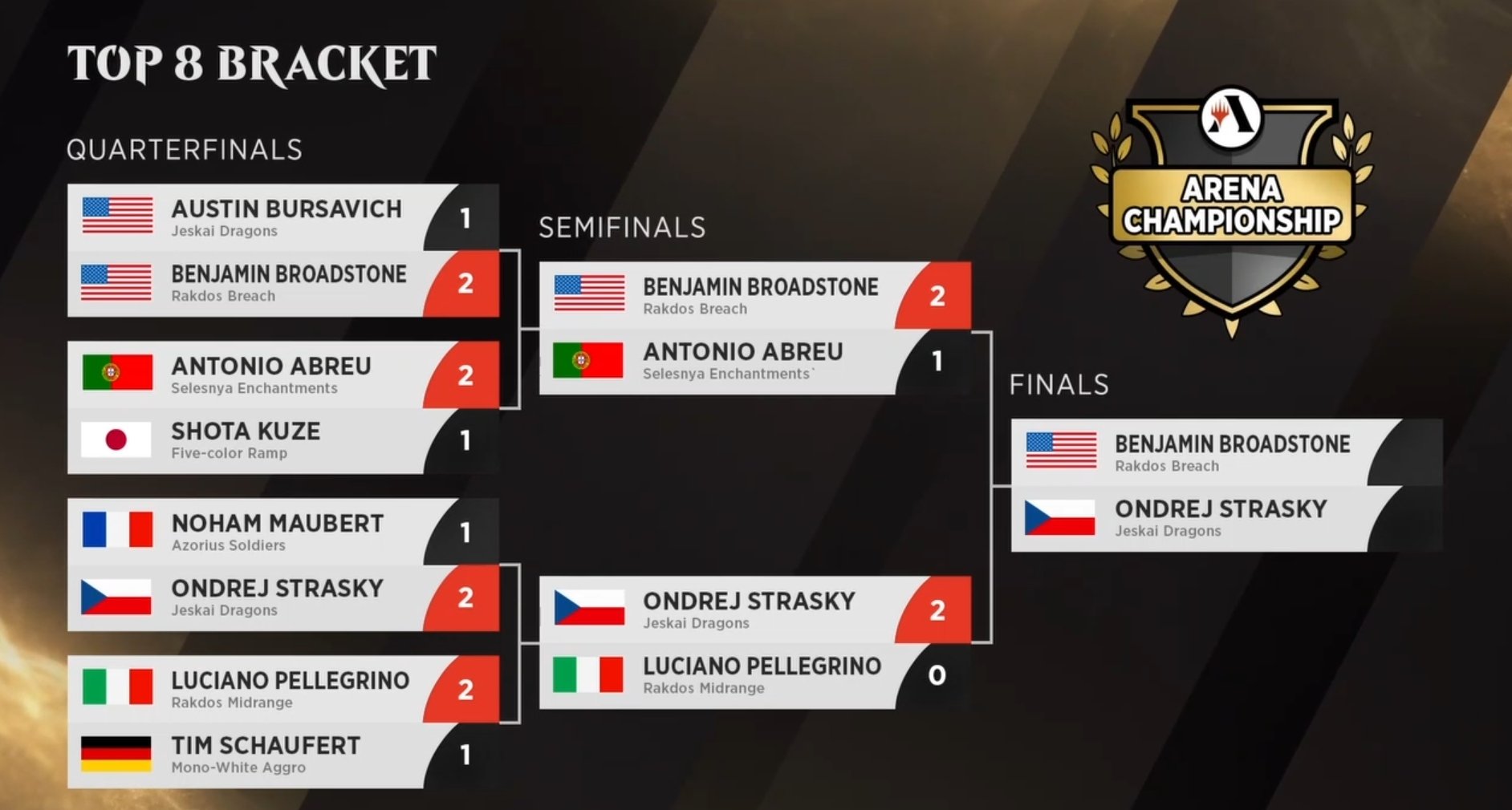 MTG Arena 3 final match standings