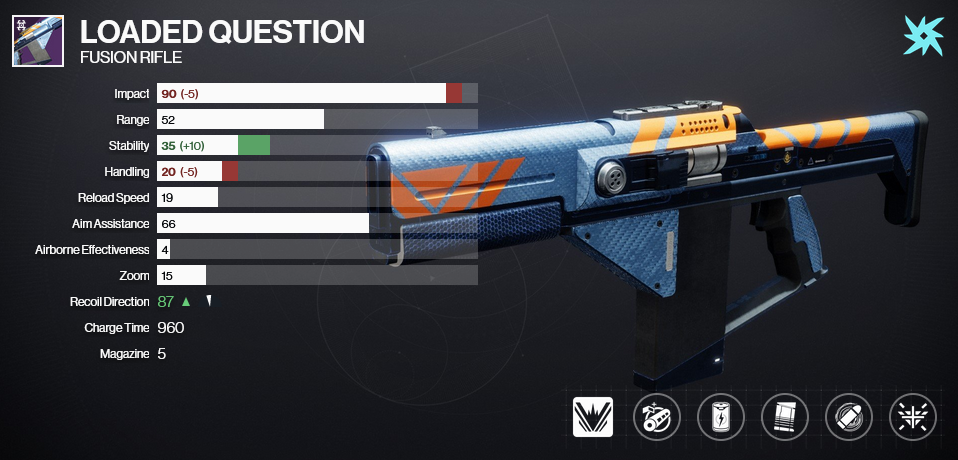 A graphic of the Loaded Question PvP god roll in Destiny 2. Equipped are the perks Under Pressure and Eye of the Storm.