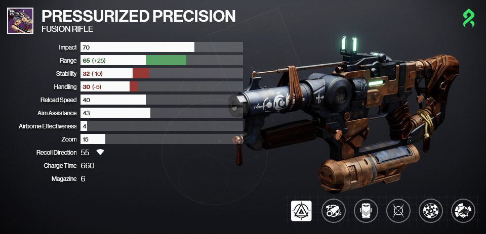 An image depicting the Crucible god roll for Pressurized Precision. It is equipped with the perks Moving Target and Rangefinder.