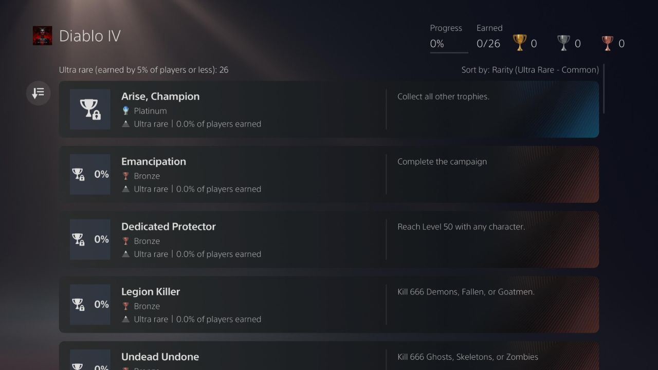A list of all the trophies and achievements in Diablo 4