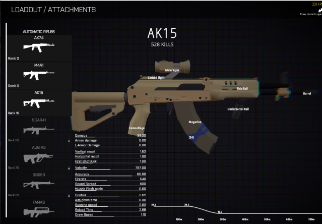 Ak-15 Loadout screenshot BattleBit Remastered