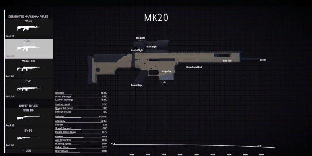 BattleBit MK20 Weapon Statistics