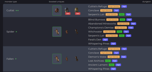 A screenshot of Diablo4.life's uniques tool and targeted items