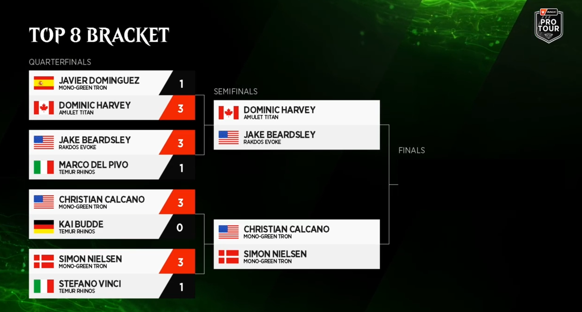 Image of the Pro Tour Lord of the Rings Quarterfinal standings