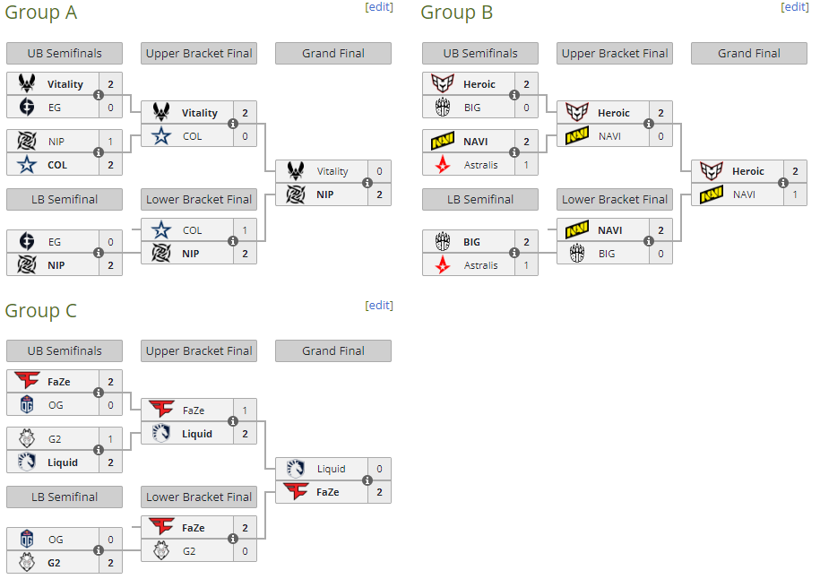 The BLAST Premier Fall Groups 2023 brackets.