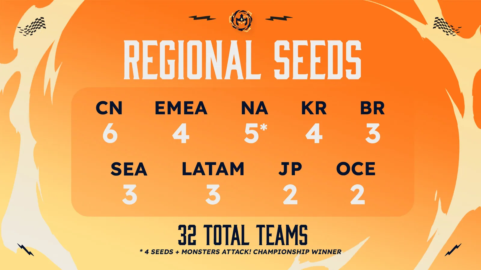 Image of Regional Seeds for TFT Set 9 Worlds