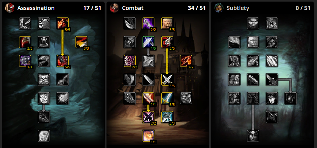 An image of Rogue skill trees in WoW Classic. This build emphasizes Combat, with some Assassination tree elements mixed in.