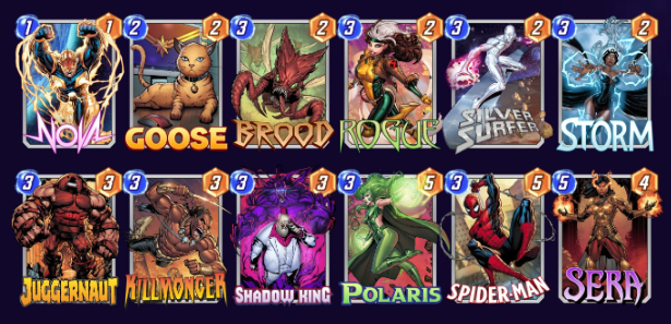 Marvel Snap deck consisting of Nova, Goose, Brood, Rogue, Silver Surfer, Storm, Juggernaut, Killmonger, Shadow King, Polaris, Spider-Man, and Sera. 