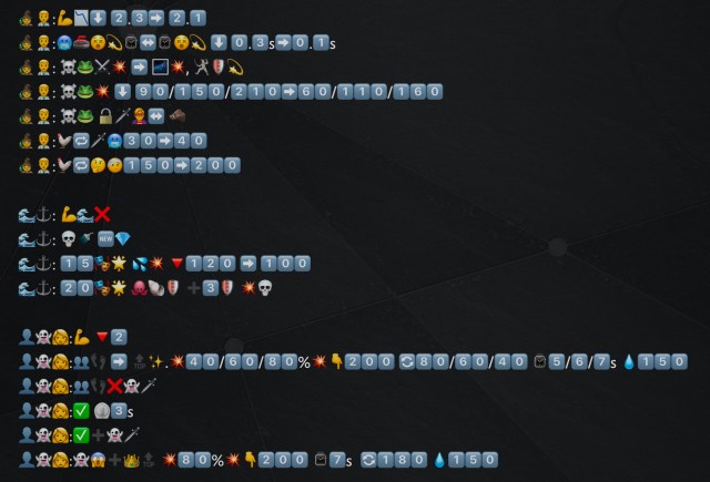 Emoji patch notes for Dota 2 update 7.34