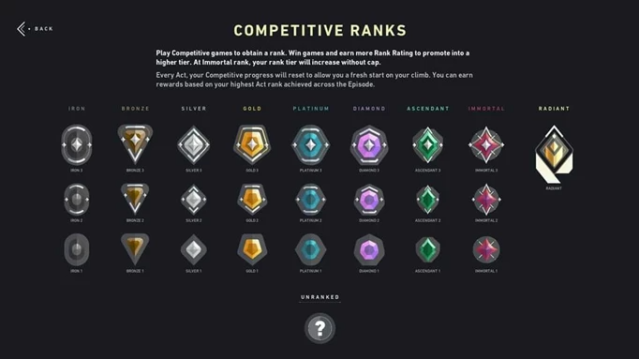 VALORANT Ranks in order