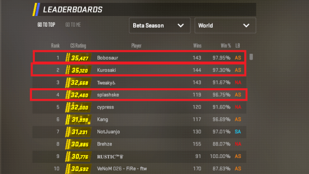 An screenshot of CS2 Premier's global leaderboard on Sept. 13.