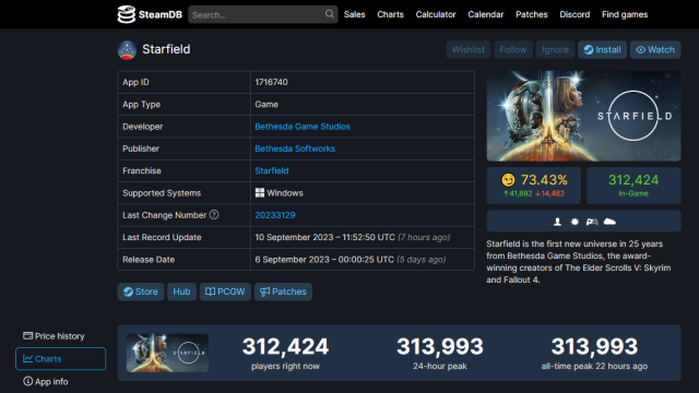 Starfield's Steam player stats via SteamDB