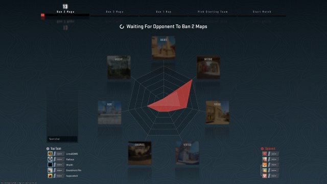 The Premier matchmaking map pick and ban system in CS2.