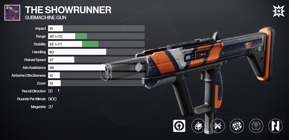 A graphic depicting The Showrunner SMG in Destiny 2 with its statistics and perks displayed. It is equipped with Rangefinder and Target Lock, as well as a barrel and magazine that improve its range and stability.