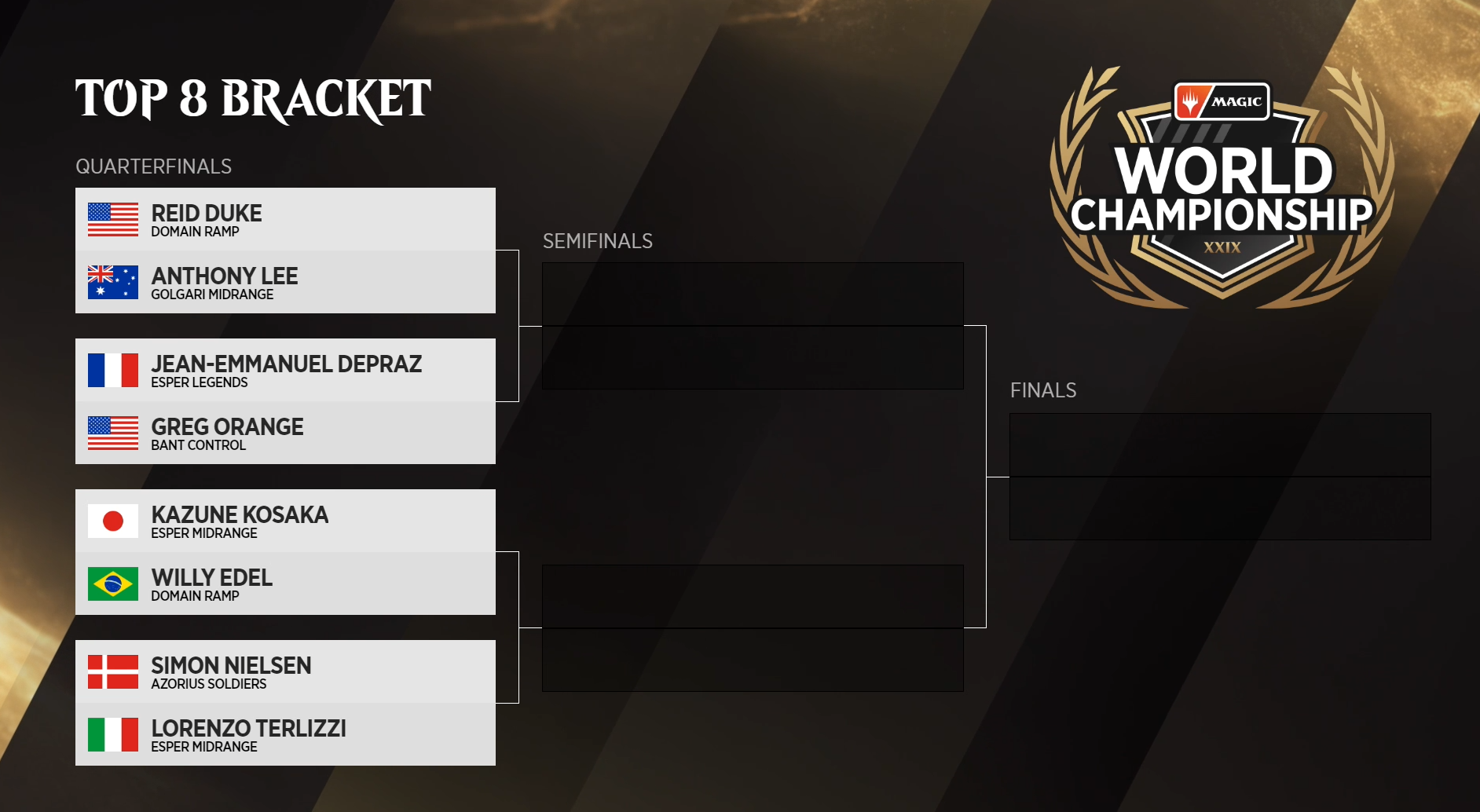 Image of Magic World Championship top eight bracket