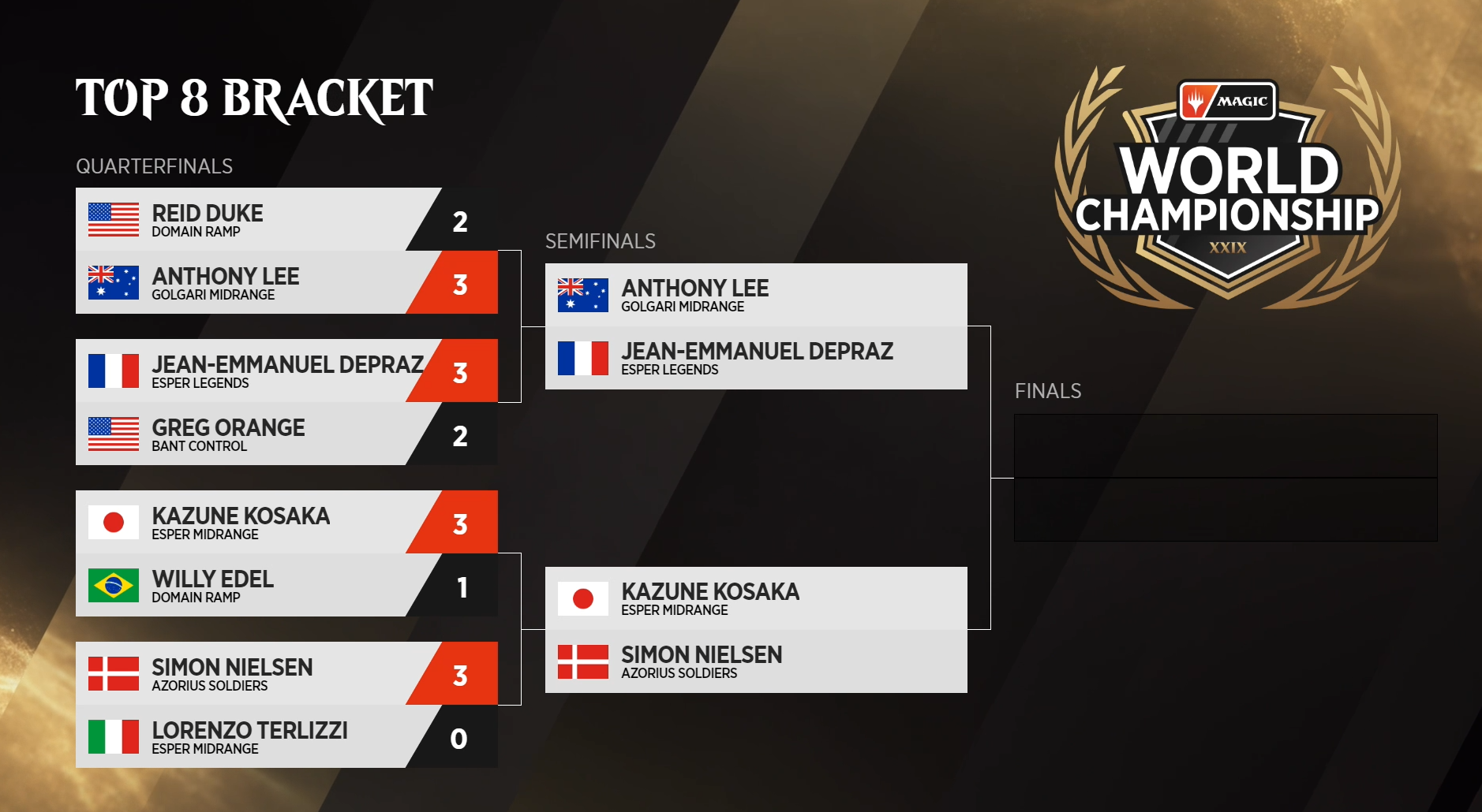 Image of Magic World Championship 2023 Quarterfinals