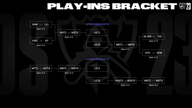 Worlds 2023 play-in stage bracket