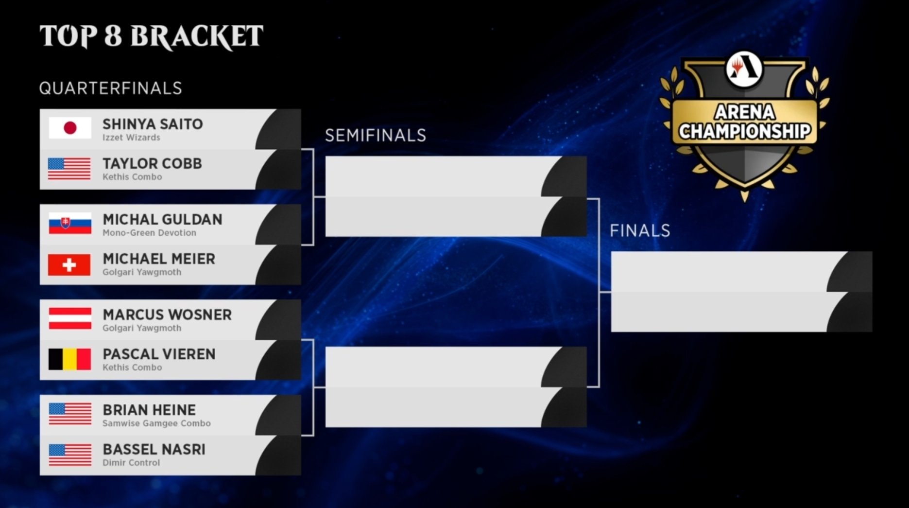 Image of Arena Championship 4 top eight Quarterfinal bracket