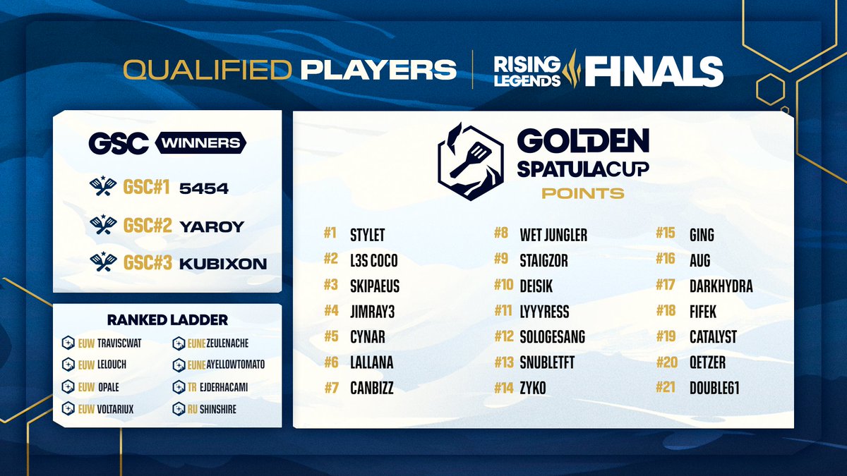 Image of all TFT players at EMEA Set 9.5 Regional Finals