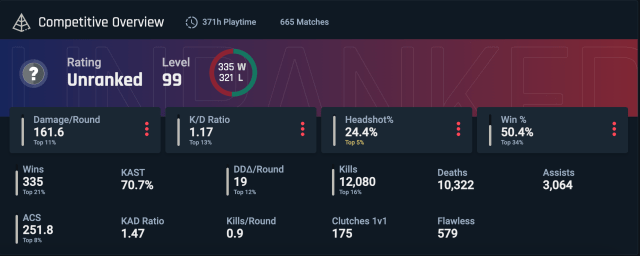 My Statistics in VALORANT on Tracker.gg