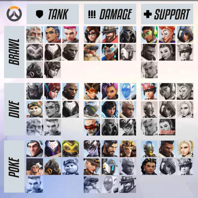 A Team guide for Overwatch 2