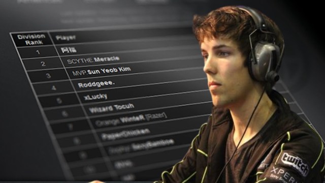 Grubby and the Dota 2 leaderboard.
