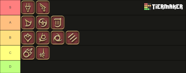 Tierlist showing DPS job logos in FFXIV.