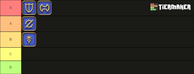 Tierlist showing tank job logos in FFXIV.