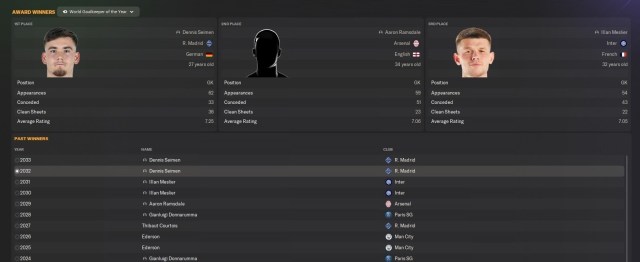 World Goalkeeper of the Year award in Football Manager 2024