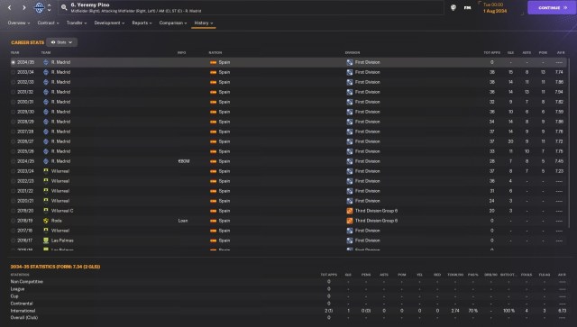 Yeremy Pino stats in Football Manager 2024 after 11 seasons