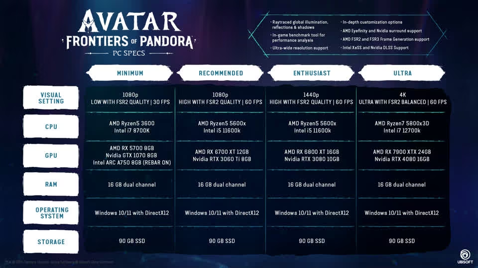 Avatar: Frontiers of Pandora PC specs table.