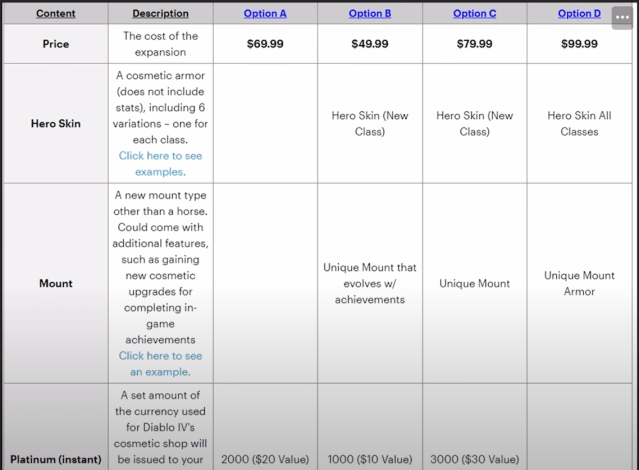 Table showing a table of bundle choices for different prices.
