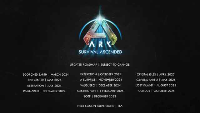 An image showing all the upcoming DLC for Ark: Survival Ascended and placeholder release dates.