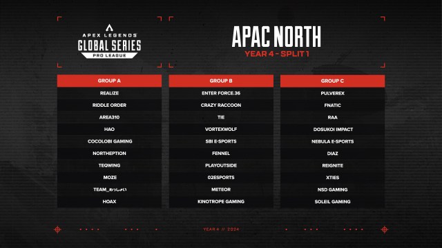 ALGS APAC North groups