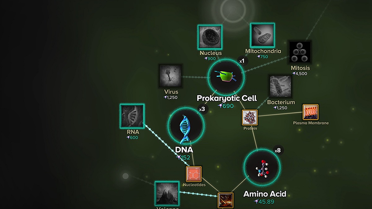 An image of the cell evolution tree in Cell to Singularity.