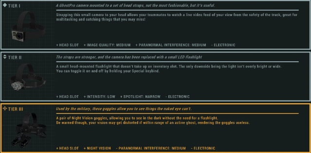 All three Head Gear Tiers in Phasmophobia.