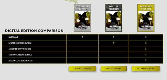 A table showing all the pre-order content included with Like a Dragon: Infinite Wealth