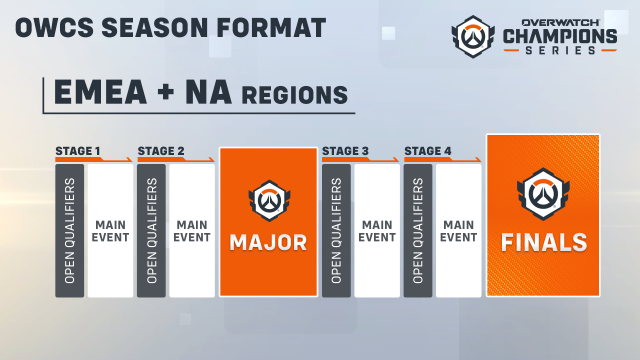 All stages in 2024 for the Overwatch Champions Series schedule.