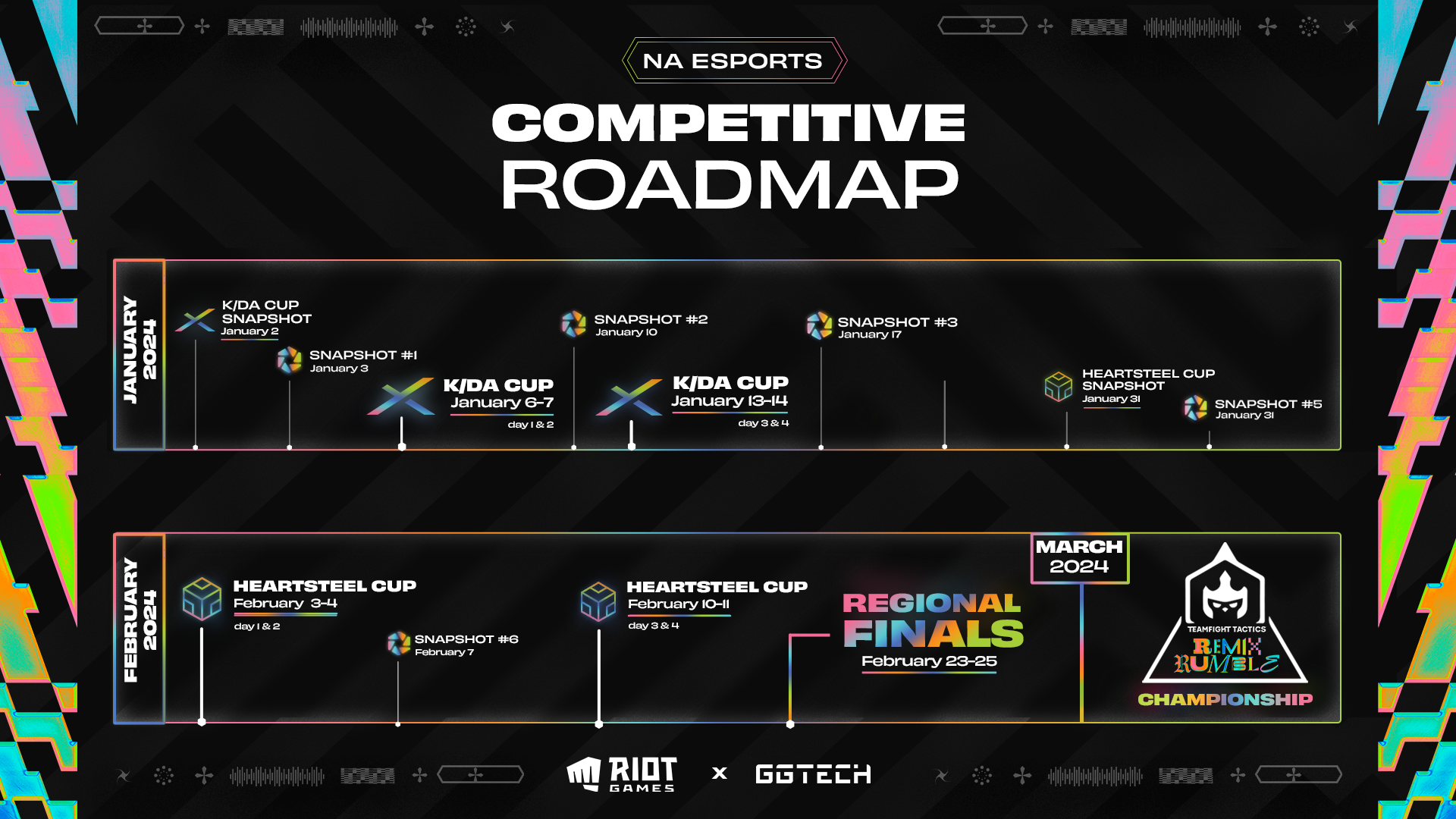 All dates for TFT Set 10 roadmap