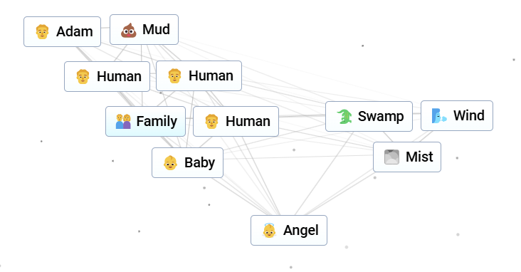 This screenshot from Infinite Craft shows readers a very clear pathway to make Angel in the browser based game.