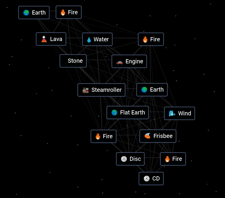 CD recipe in Infinite Craft