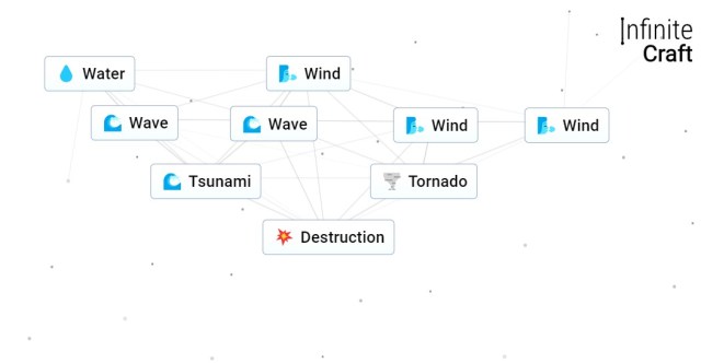 Destruction recipe in Infinite Craft