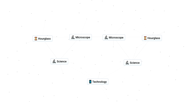 Elements needed to make Technology